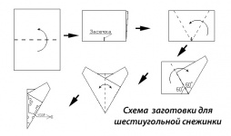 Схема заготовки для шестиугольной снежинки